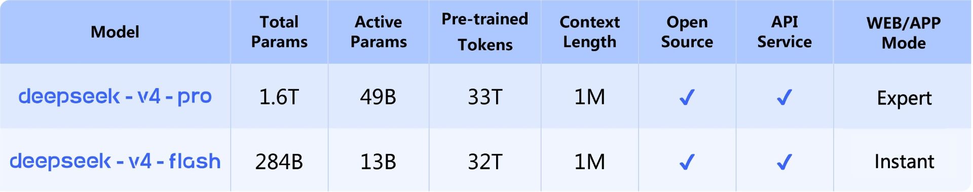 deepseek-v4-benchmarks-info-69eb1131a87caac14a0caf3c