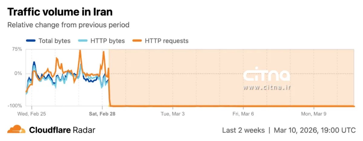 cloudflare-69b13aa1f235c5d0902b3