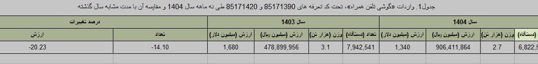 14041014183441444352548610