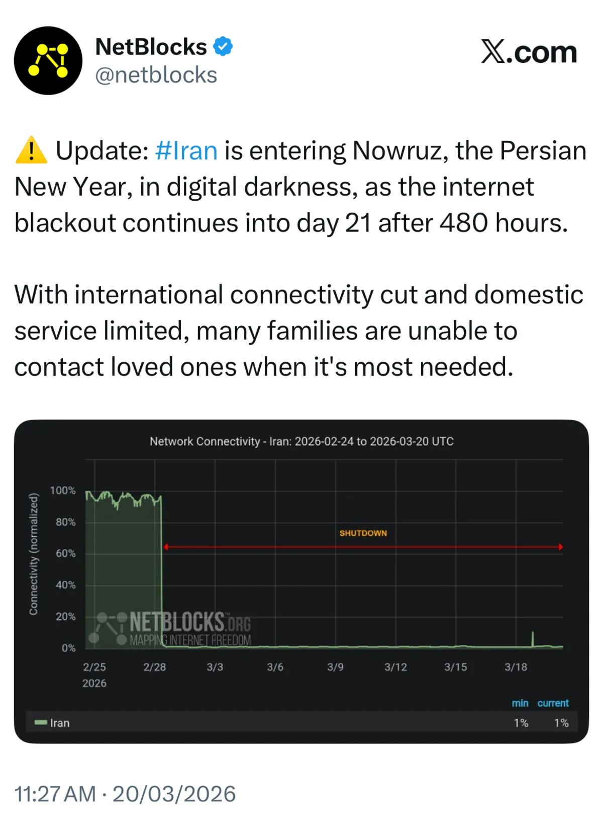 netblocks-post-69bd2b01b91de6a25
