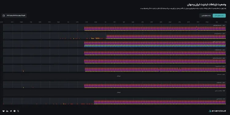 radar-arvan-internet-esfand-9-69