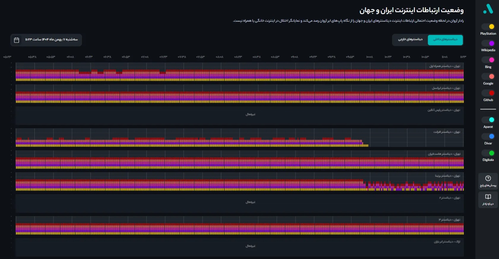 arvan-radar-69786f4a1f7be142ad65