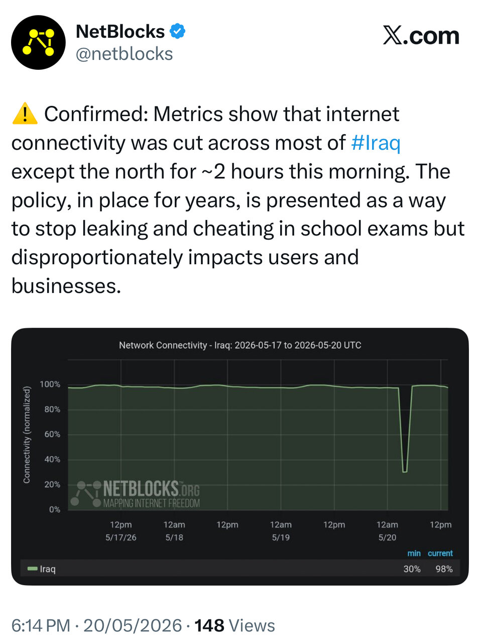 6415501