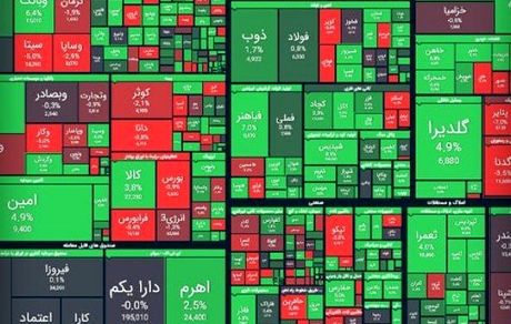 روند صعودی بورس ادامه دارد