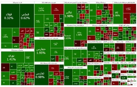 رشد دوباره شاخص بورس