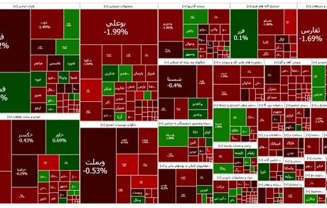شاخص بورس باز هم ریزش کرد