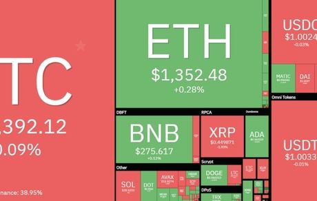 بیت کوین، ول کن کانال ۱۹ هزار دلاری نیست