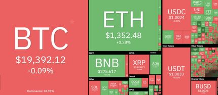 بیت کوین، ول کن کانال ۱۹ هزار دلاری نیست