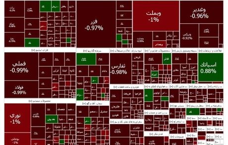 بورس همچنان در وضعیت قرمز