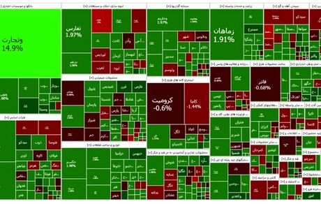 رشد شاخص بورس در بیست و یکمین روز خردادماه
