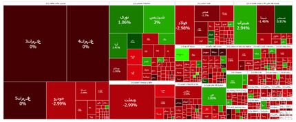روز قرمز بورس