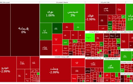 روز قرمز بورس