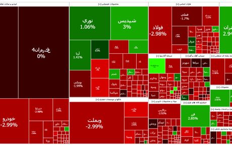 روز قرمز بورس