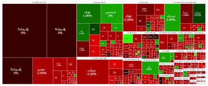 روز قرمز بورس
