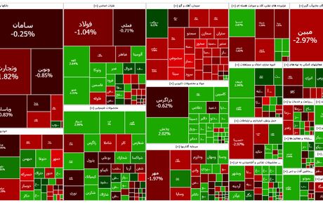 بورس هفته را صعودی آغاز کرد