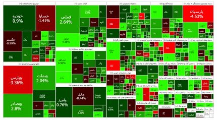 شاخص بورس سبز شد