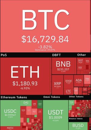 سقوط سنگین بیت کوین