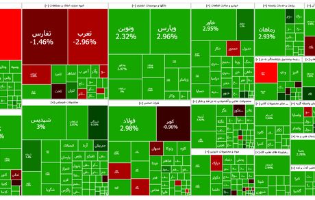 رشد سنگین بورس
