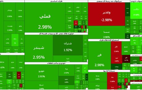 بورس رکورد تاریخی شکست