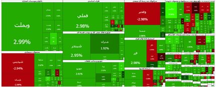 بورس رکورد تاریخی شکست