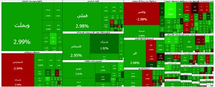 بورس رکورد تاریخی شکست