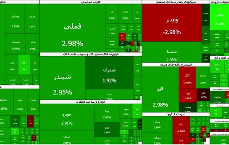 بورس رکورد تاریخی شکست