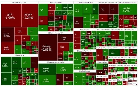 رشد محسوس شاخص بورس