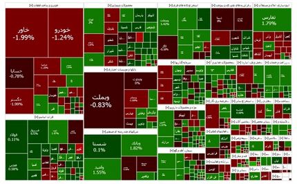رشد محسوس شاخص بورس