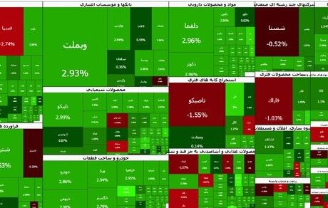 بورس به یک رکورد تاریخی رسید