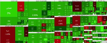 بورس به یک رکورد تاریخی رسید