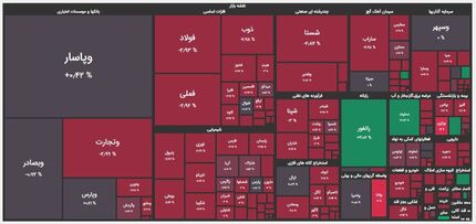 بورس همچنان قرمز / احتمال سقوط به ارتفاع یک میلیون واحد
