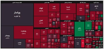 بورس همچنان قرمز / احتمال سقوط به ارتفاع یک میلیون واحد
