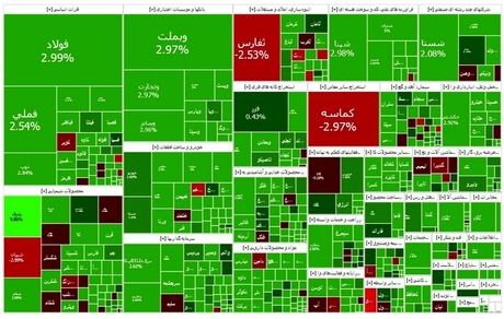 رشد سنگین بورس در سومین روز مهر