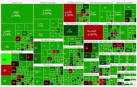 رشد سنگین بورس در سومین روز مهر