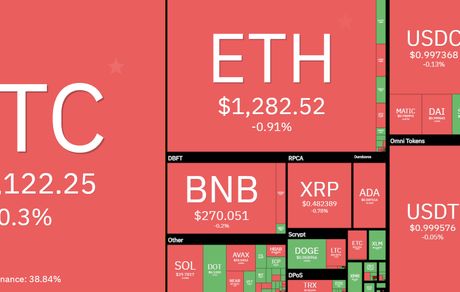 بازار جهانی رمزارزها در وضعیت قرمز