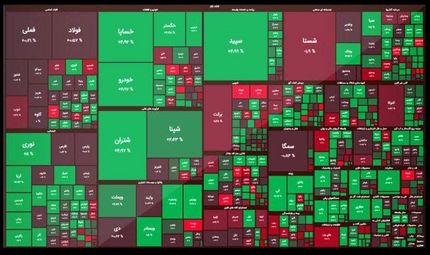 رشد پرقدرت بورس بعد از تعطیلات چندروزه
