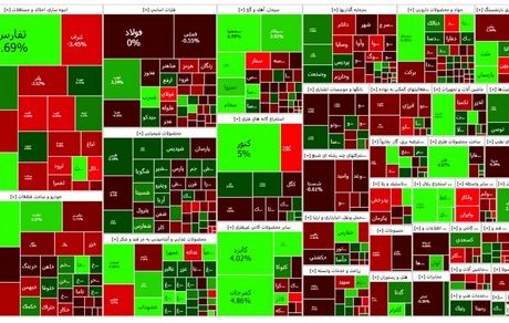 شاخص بورس باز هم قرمز شد