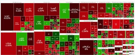 بورس همچنان قرمز است