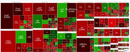 بورس همچنان قرمز است