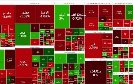 بورس همچنان قرمز است
