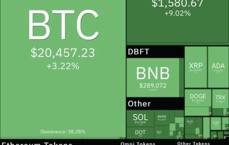 بیت کوین به مسیر صعودی بازگشت