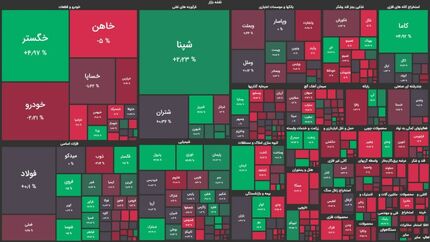 بورس دوباره افت کرد / پایان هفته قرمز بازار سرمایه