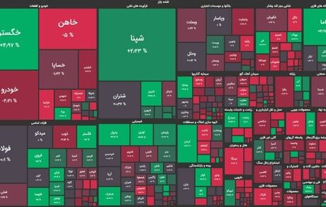 بورس دوباره افت کرد / پایان هفته قرمز بازار سرمایه