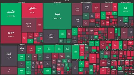 بورس دوباره افت کرد / پایان هفته قرمز بازار سرمایه