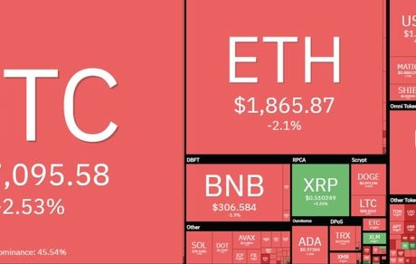 بازار جهانی رمزارزها به رنگ خون در آمد