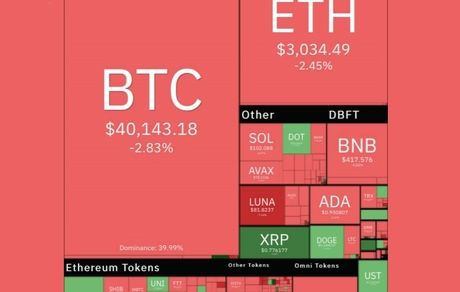 رمزارزها دوباره نزولی شدند