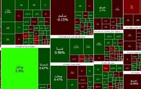 ادامه ریزش شاخص بورس