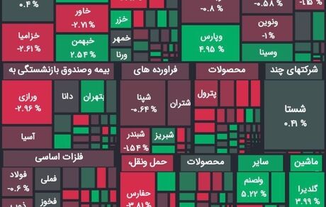شاخص بورس کمی افت کرد