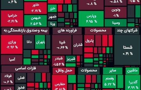 شاخص بورس کمی افت کرد