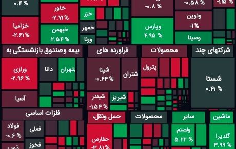 شاخص بورس کمی افت کرد